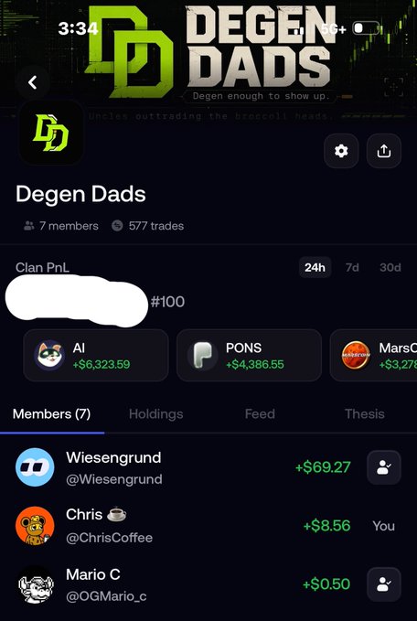 A mobile screenshot of the 'Degen Dads' clan page with the tagline 'Degen enough to show up,' showing 7 members, 577 trades, and a Clan PnL ranked #100, with top traders like AI (+$6,323.59) and PONS (+$4,386.55).
