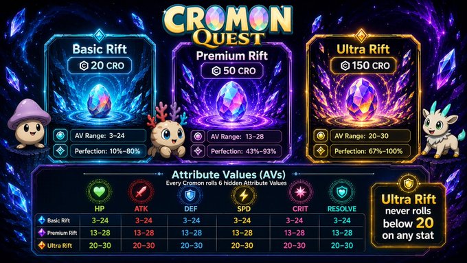 The image features a poster for a game called "Cromon Quest" with three different types of gemstones displayed against a dark background. The poster also includes information about the game, such as the game's title, its rating, and the available game modes. The game is now live on the App Store and can be played on both Android and iOS devices for an enhanced gaming experience.