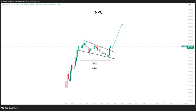 A TradingView candlestick chart for $NPC showing a bullish flag/pennant pattern forming over approximately 76 days of consolidation, with the post suggesting the ticker (then at a $13M market cap) is poised for a major breakout rally.