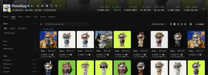 The image shows a marketplace page for the "PonsGuy" NFT collection, displaying various adorable explorer-themed PFP characters with floor prices ranging around 0.0124-0.0126 ETH and a total volume of 53.42 ETH. This screenshot visually supports the poster's claim of a 3X gain from 0.0042 ETH to 0.0125 ETH in under 24 hours, illustrating the rising floor prices of the PONS NFT collection.