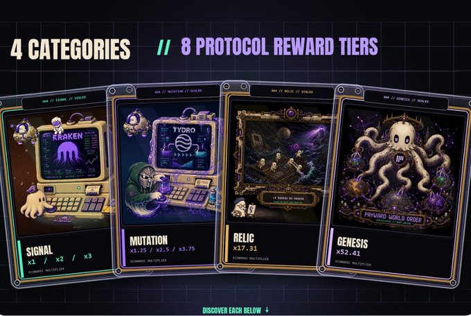 The image promotes the Otomate on-chain financial automation protocol, showcasing "4 Categories // 8 Protocol Reward Tiers" including Signal (x1/x2/x3), Mutation (x1.25/x2.5/x3.75), Relic (x17.31), and Genesis (x52.41), each with multipliers labeled as economic multipliers. The colorful cards feature thematic artwork—an arcade scene, a hooded figure with "TYDRO," a treasure map, and a cosmic octopus titled "PSYFIED WORLD ORDER"—reinforcing the gamified, protocol-driven rewards system referenced in the accompanying whitelist sign-up announcement.