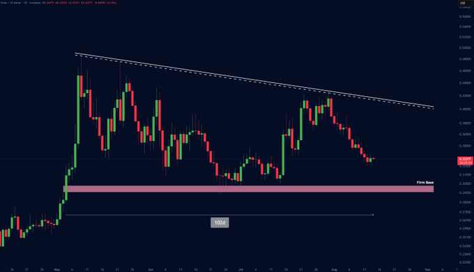 A dark-themed candlestick chart for INJ/USDT on the 1-hour timeframe showing a downward channel and a 'Firm base' support zone.