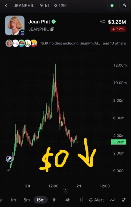 A crypto price chart for the token JEANPHIL showing a market cap of $3.28M with a 7.2% decline, annotated with hand-drawn '$0' and an arrow pointing downward to indicate a price drop to zero.
