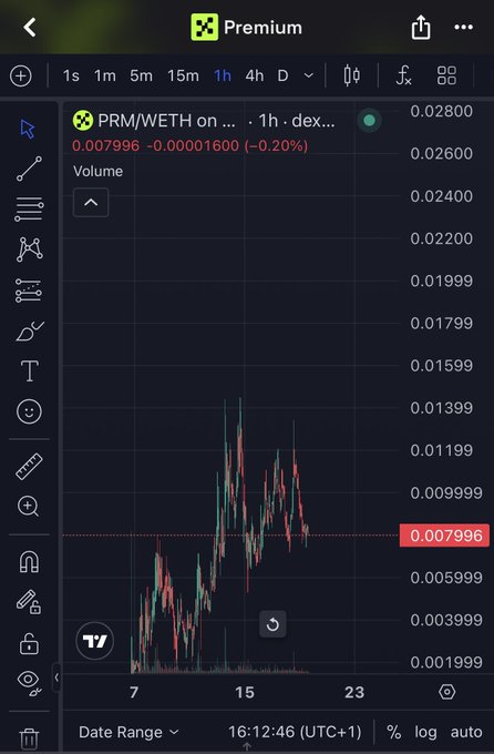 A mobile screenshot of a TradingView chart titled 'PRM/WETH on...' displaying a 1-hour candlestick chart for the PRM/WETH trading pair, showing a price of 0.007996 (-0.20%).