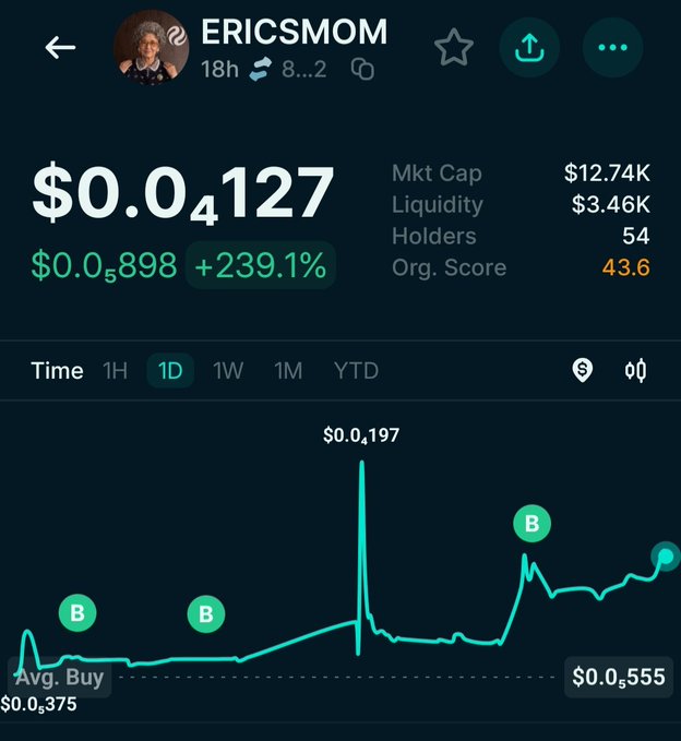 A cryptocurrency chart showing the token ERICSMOM priced at $0.04127, with a market cap of $12.74K, 54 holders, and a 239.1% increase displayed in green.