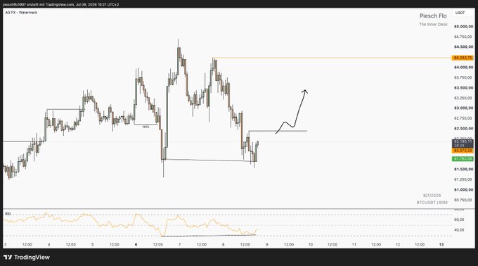 A TradingView candlestick chart of ASX-listed Piesch Flo (showing 'The Inner Desk') with an upward arrow annotation, dated July 7-8, 2026.