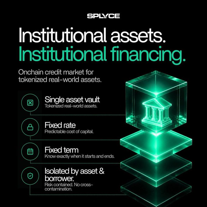 An advertisement for SPLYCE featuring the text 'Institutional assets. Institutional financing.' and describing an 'Onchain credit market for tokenized real-world assets' with features like 'Single asset vault', 'Fixed rate', 'Fixed term', and 'Isolated by asset & borrower.'