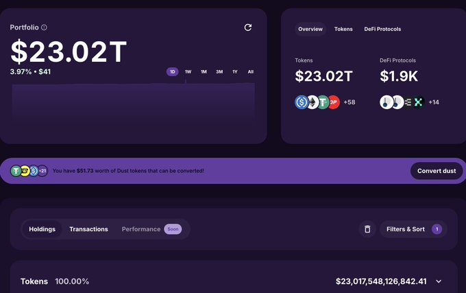 A crypto portfolio dashboard from Jumper showing a total balance of $23.02T (a 3.97% gain of $41), with $23.02T in Tokens (5 assets, +58) and $1.9K in DeFi Protocols (3 assets, +14). A banner also notes $51.73 worth of convertible Dust tokens, reflecting the post's claim of a $23 trillion portfolio value.