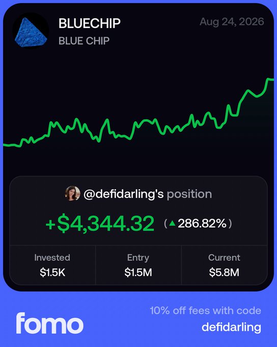 A financial app screenshot from 'fomo' showing a green performance chart for 'BLUECHIP' with a position gain of +$4,344.32 (286.82%), offering 10% off fees with code 'defidarling'.