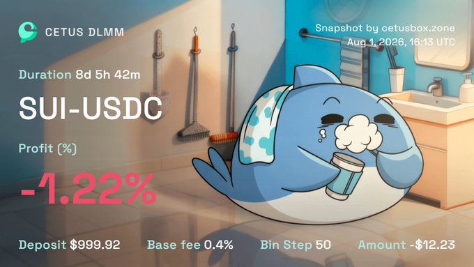 A Cetus DLMM dashboard showing an SUI-USDC liquidity pool with a profit of -1.22%, featuring a cute blue cartoon whale character holding a glass of milk.