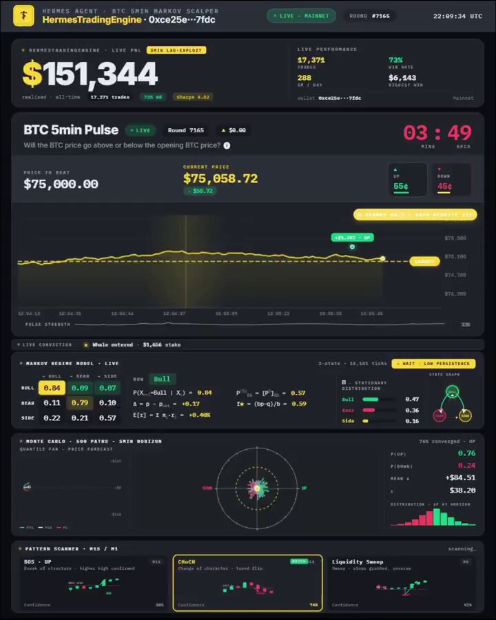 The image shows a screenshot of a trading dashboard for Bitcoin, with various charts and graphs displaying different price trends and indicators. The text in the image includes phrases such as "Wall Street spent decades convincing people that quantitative trading requires massive teams and billion-dollar infrastructure", which suggests that the image is related to the discussion about the capabilities and limitations of Quantitative Trading (QT) systems, like those used by Bitcoin exchanges.