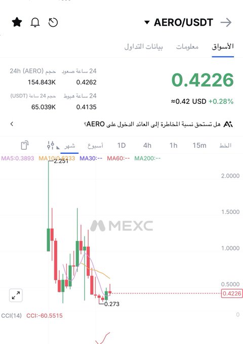 The image features a screenshot of a mobile device with a data visualization of the stock market showing the closing prices for an airline company, as well as the currency conversion rate between the US dollar and the Mexican peso. The viewer can see that the price has dropped from 0.42 to 0.46 in the past 24 hours. The app is named "Aero" with a symbol on top of it that is related to the airline company being listed. There are also some coins visible, possibly showing different types or denominations.
