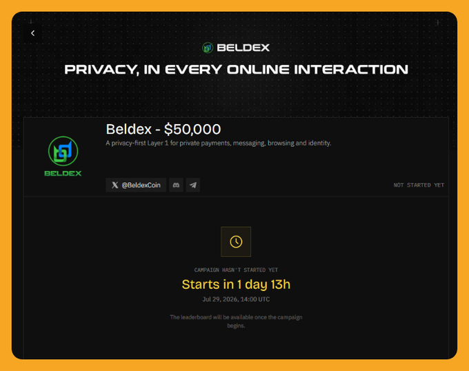 A campaign page for "Beldex" titled "PRIVACY, IN EVERY ONLINE INTERACTION" showing a prize pool of $50,000 with a privacy-first Layer 1 focus for payments, messaging, and browsing, noting the campaign hasn't started yet with "Starts in 1 day 13h" on Jul 29, 2026.