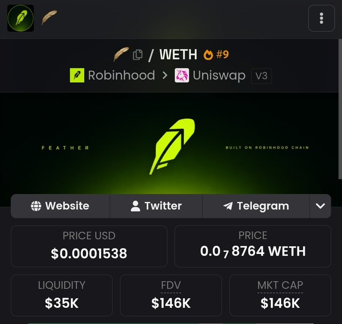 A cryptocurrency tracking page displays the "FEATHER" token (green feather logo) being swapped from Robinhood to Uniswap V3 as a WETH pair ranked #9, with a current price of $0.0001538, a market cap of $146K, and liquidity of $35K. The image relates to the post by showcasing a low-cap Robinhood Chain token positioned for a potential pump toward the 150K MC target mentioned.