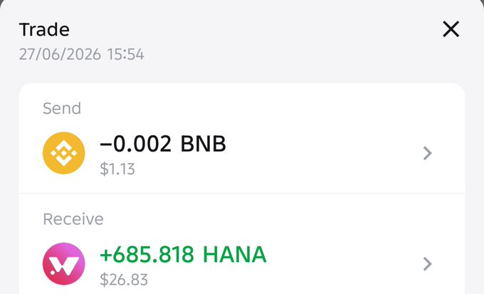 A crypto trade confirmation showing an exchange of -0.002 BNB ($1.13) for +685.818 HANA ($26.83) on 27/06/2026 at 15:54, representing a Hana airdrop reward being claimed and swapped—visually confirming the "Hana monthly stimmy" claim from the post about receiving tokens to use for buying the dip.