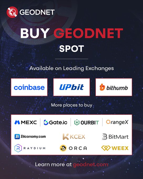 This image announces that GEODNET (GEO/USDT) is available on leading exchanges like Coinbase, UPbit, and Bithumb, as well as other marketplaces. The post expresses gratitude and pride for these organic listing decisions.