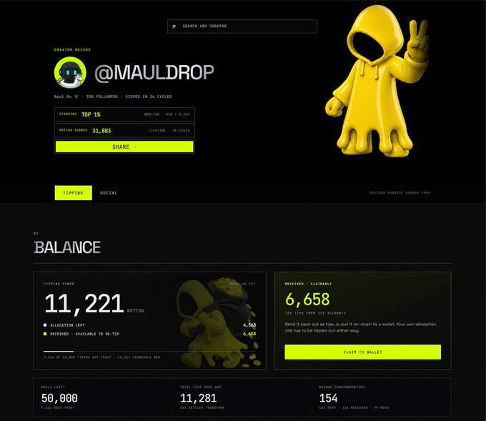 A creator profile page for @MAULDROP on TippingPoint shows a yellow-hooded character avatar with a balance of 11,221 $MOTION tokens, of which only 4,563 is allocated and the remaining 6,658 ($MOTION) is profit ready to withdraw via the "Claim to Wallet" button. The post explains that most of the displayed balance is the user's profit from tipping drops on the @tipmotion account.