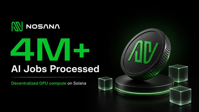 A promotional graphic for Nosana highlighting '4M+ AI Jobs Processed' with the tagline 'Decentralized GPU compute on Solana,' featuring a metallic coin with the Nosana logo and green neon lighting.