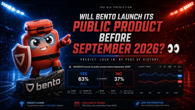 Red-themed promotional banner asking 'WILL BENTO LAUNCH ITS PUBLIC PRODUCT BEFORE SEPTEMBER 2026?' with prediction odds of 63% YES and 37% NO.
