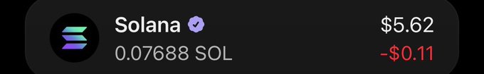 The image shows a cryptocurrency price widget for Solana (SOL), displaying a price of $5.62 with a loss of $0.11, alongside the SOL logo and the value 0.07688 SOL. This appears to relate to the accompanying post's Solana giveaway promotion by emphasizing the $SOL ticker, possibly to attract participants to the wallet giveaway.