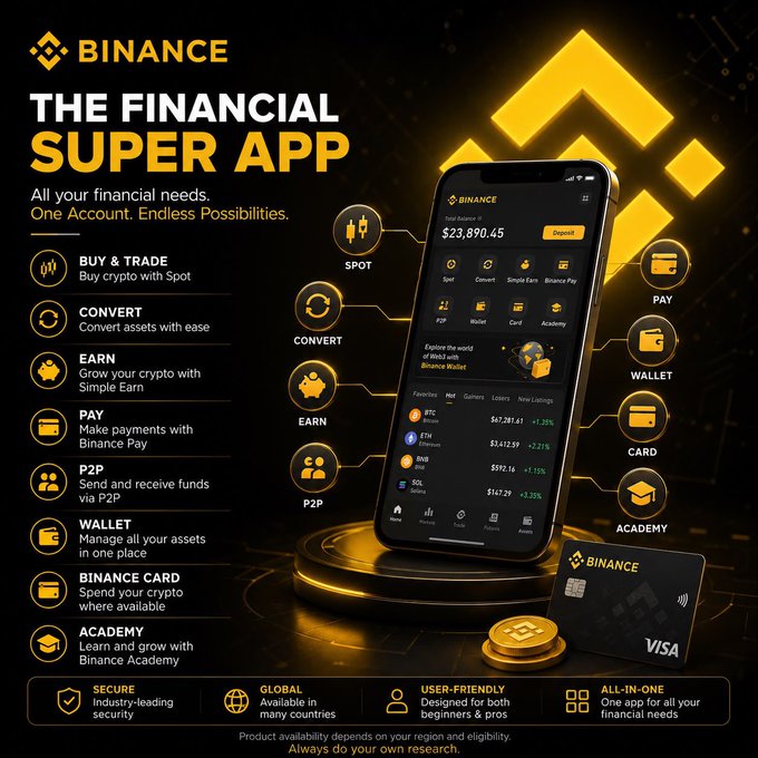 This promotional image advertises Binance as "The Financial Super App," showcasing a smartphone displaying the app interface with a total balance of $23,890.45, alongside icons highlighting its all-in-one services including Buy & Trade, Convert, Earn, Pay, P2P, Wallet, Binance Card, and Academy. Surrounding the phone are images of a Binance Visa card and cryptocurrency coin, emphasizing the platform's comprehensive financial ecosystem that lets users access multiple services—from spot trading and crypto conversion to payments and educational resources—within a single application.