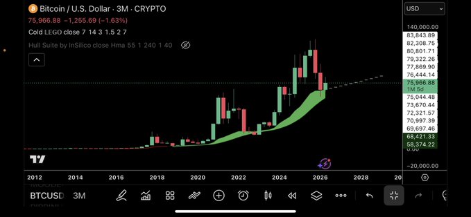In the image, there's a screenshot of a stock chart for Bitcoin. It displays a rising line that depicts an upward trend, reaching heights above its previous low points. The current value is around $10,000, which demonstrates the growth potential in this cryptocurrency market. In the caption next to the chart, it reads "Relax. We're good Zoom out $BTC", indicating that despite the fluctuations and fluctuations of Bitcoin's value over time, there has been a consistent upward trend since 2013.