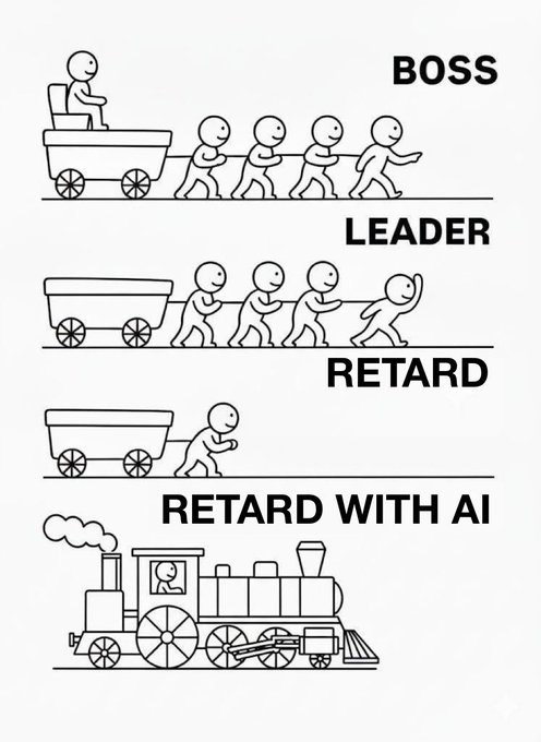 A black and white line drawing of a train with three carts, each carrying a person, progressing through different stages of a leader-revert relationship.