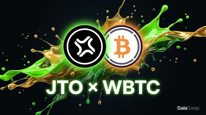 The image features a stylized JTO token logo alongside a Bitcoin (₿) logo, surrounded by vibrant green and gold liquid splashes against a dark background, with the bold text "JTO × WBTC" displayed prominently—visually representing the GalaSwap GJTO/GWBTC liquidity pool highlighted with a 46.7% APR and $173k TVL.