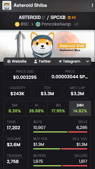 The image displays a token tracker page for "Asteroid Shiba" ($ASTEROID/$SPCXB), priced at $0.003295 USD with a market cap of $3.2M and 24-hour trading volume of $2.6M. The accompanying Vietnamese post shares a personal experience of holding $250 of this PancakeSwap token, questioning if it can list on Binance Alpha while acknowledging scam concerns but seeing small opportunity, with the contract address 0x330990DaE53BCa4C5811C5362B44C33a47db7777 provided for DYOR.