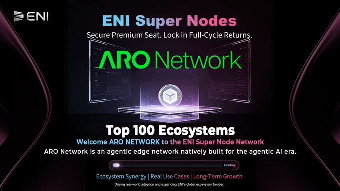 A promotional graphic announcing ARO Network's addition to the ENI Super Node Network, featuring the text "ENI Super Nodes - Secure Premium Seat. Lock in Full-Cycle Returns," "ARO Network," and "Top 100 Ecosystems," along with a "Loading" progress indicator. The image aligns with the post's announcement of ARO Network joining the ENI ecosystem as part of its Top 100 Ecosystems Program.