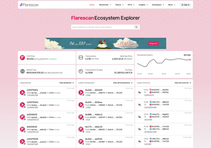 A screenshot of the Flarescan Ecosystem Explorer website showing FLR Price at $0.006, market cap of $543,864,936.05, transaction history, and recent blocks/transactions.