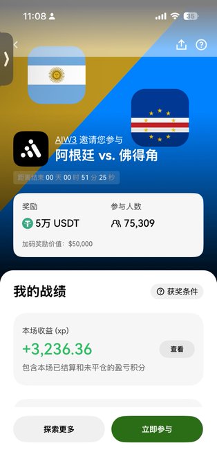 An AW3 prediction app screen for the Argentina vs. Cape Verde match, offering a 50,000 USDT prize pool and showing 75,309 participants with a my performance of +3,236.36 xp.
