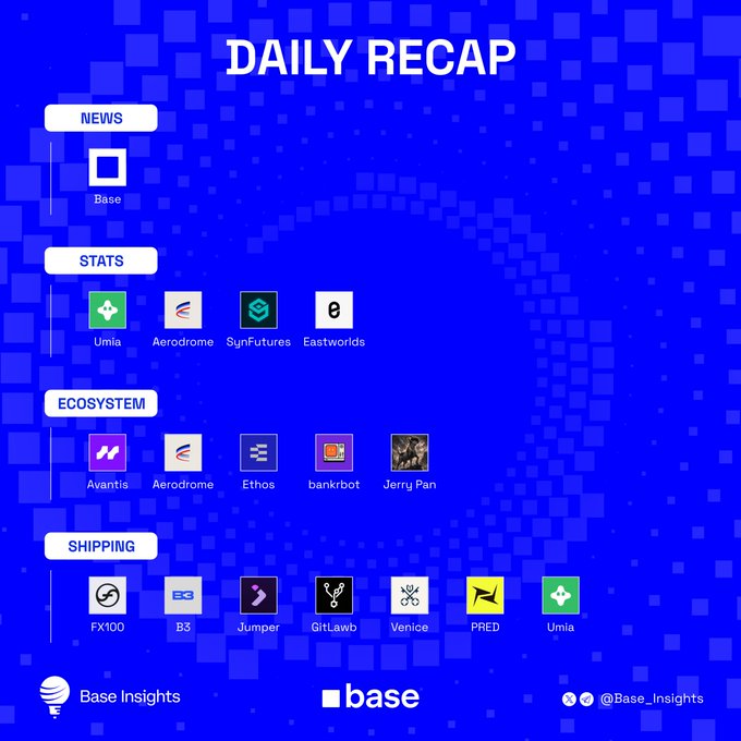 A 'Daily Recap' infographic from Base Insights (@Base_Insights) on the Base blockchain, listing updates across categories like News (Base), Stats, Ecosystem, and Shipping.