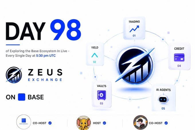 Promotional graphic for 'Day 98' of exploring the Base Ecosystem Live at 5:30 pm UTC, featuring the Zeus Exchange logo on Base, with sections for Trading, Yield, Vaults, AI Agents, and Credit, hosted by a dog mascot.