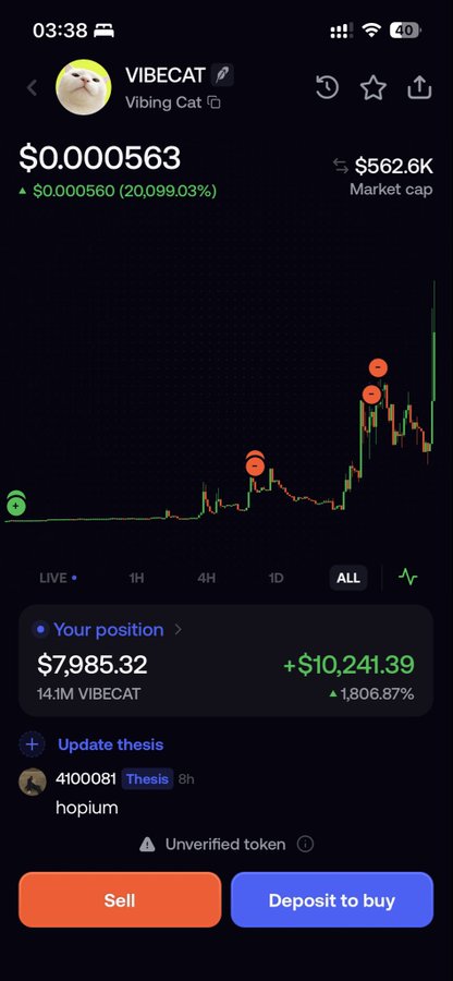 The screenshot shows a mobile trading app displaying VIBECAT (Vibing Cat) cryptocurrency with a price of $0.000563, up 20,099.03% (+$0.000560), and a market cap of $562.6K. The user's position shows a 14.1M VIBECAT holding worth $7,985.32, reflecting a gain of +$10,241.39 (1,806.87%), which ties into the post's "150x" brag about massive returns while joking "wen 1000x" is next.