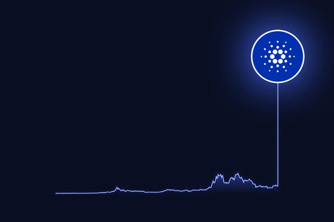 A minimalist digital illustration showing the Cardano (ADA) cryptocurrency logo connected to a line graph resembling a city skyline silhouette against a dark blue background.