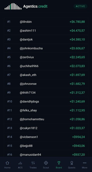 A dark-themed mobile app screenshot titled 'Agentics credit' showing a leaderboard ranking the top users by earnings, with @illrobin in the #1 spot earning +$6,780.88.
