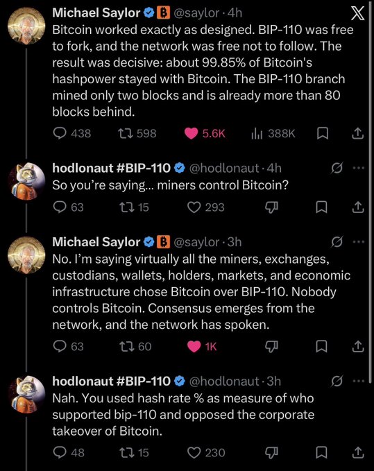 A Twitter/X thread between Michael Saylor (@saylor) and hodlonaut (#BIP-110) discussing Bitcoin's response to BIP-110, with Saylor noting 99.85% of hashrate stayed with Bitcoin.