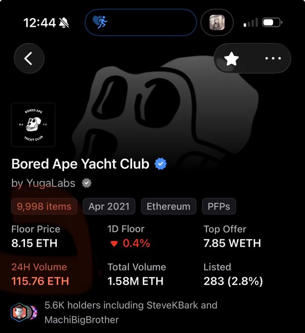 A mobile screenshot of an NFT collection page for 'Bored Ape Yacht Club' by YugaLabs on Ethereum, with a floor price of 8.15 ETH and 24H volume of 115.76 ETH.