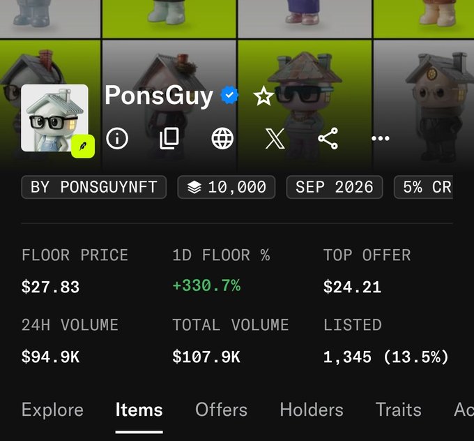 A screenshot of an NFT collection page for 'PonsGuy' by PonsGuyNFT, showing a floor price of $27.83, 1D floor increase of +330.7%, and a total volume of $107.9K.