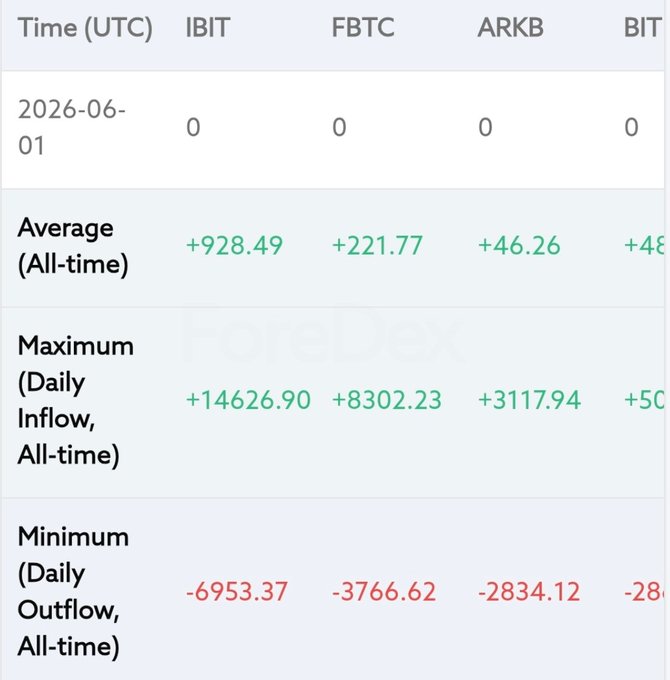 The image shows an overview of the trading activities for various cryptocurrencies displayed on a table. The data includes the daily closing prices of ForexEx, the maximum and minimum selling pressures in different cryptocurrency markets, as well as Bitcoin's closing price over time. The main focus is on the differences between Bitcoin's closing price (955.37) and the current day's closing price (957.62), which shows a substantial increase in value for Bitcoin throughout the week.