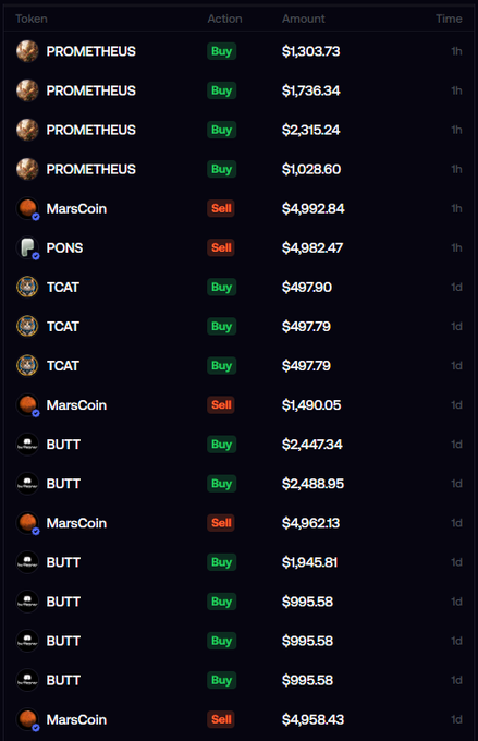 A cryptocurrency transaction feed listing various tokens including PROMETHEUS, MarsCoin, PONS, TCAT, and BUTT, showing recent Buy and Sell actions with amounts ranging from hundreds to thousands of dollars.
