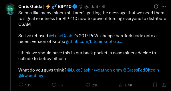 A tweet by Chris Guida (@cguida6) discussing BIP-110, mentioning @LukeDashjr's 2017 PoW-change hardfork code rebased onto a recent version of Knots, and tagging @dathon_ohm, @GrassFedBitcoin, and @kwsantiago. The post has 105 comments, 96 retweets, 238 likes, and 64K views.