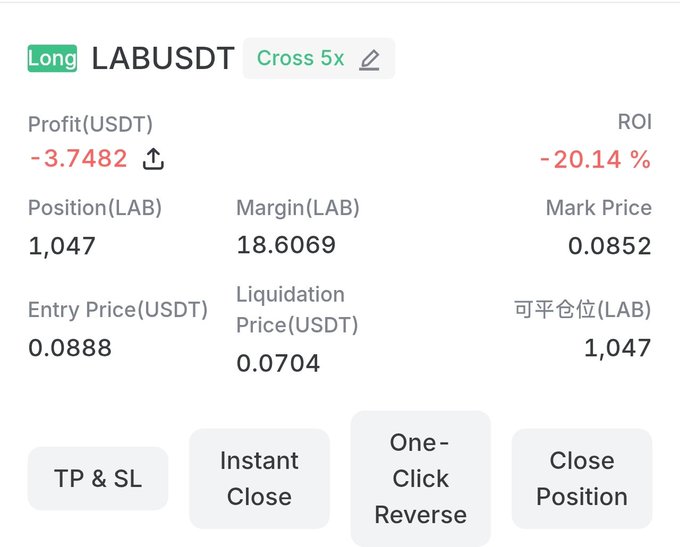A trading interface showing a long position on LABUSDT with 5x cross leverage, displaying a profit of -3.7482 USDT (-20.14% ROI), an entry price of 0.0888, and a liquidation price of 0.0704.