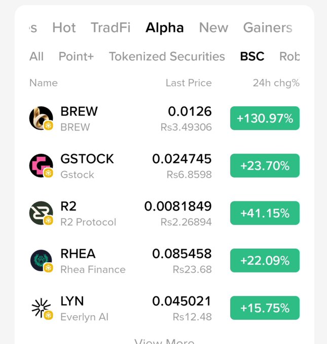 A cryptocurrency price tracking app screen showing the 'Alpha' tab filtered for BSC, listing tokens BREW (+130.97%), GSTOCK (+23.70%), R2 (+41.15%), RHEA (+22.09%), and LYN (+15.75%) with their last prices in dollars and rupees.