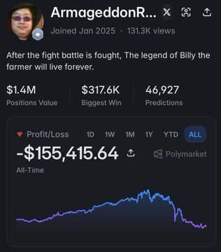 Profile page for trader 'ArmageddonR...' showing Polymarket stats: $1.4M Positions Value, $317.6K Biggest Win, 46,927 Predictions, and an All-Time Profit/Loss of -$155,415.64 with the caption 'After the fight battle is fought, The legend of Billy the farmer will live forever.'