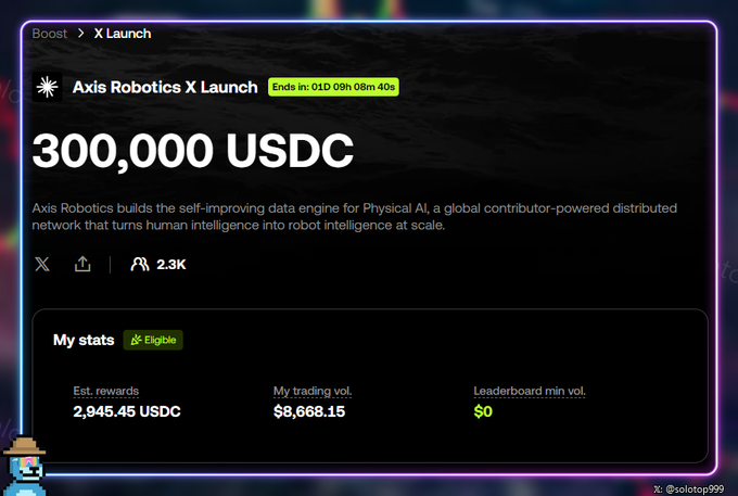 The image shows an OKX “Boost > X Launch” campaign for Axis Robotics with a 300,000 USDC pool, ending in 01D 09h 08m 40s; the user’s estimated rewards are 2,945.45 USDC with $8,668.15 trading volume. The post describes a related 300,000 USDT rewards pool for the top 5,000 traders by volume and criticizes it as a “Big suck.”