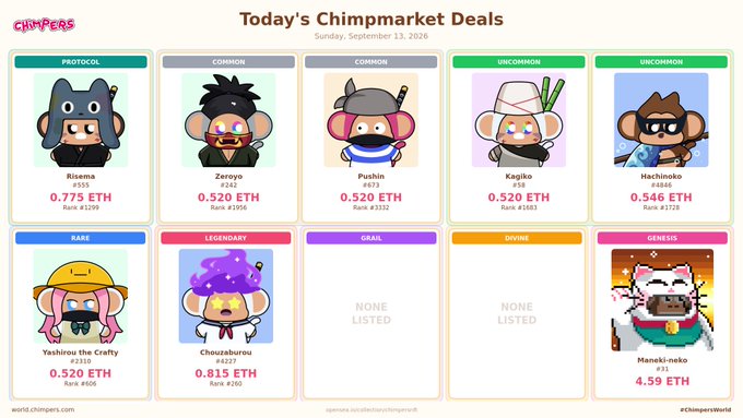 A 'Chimpmarket Deals' page showing various NFT chimp characters with their rarity levels, names, prices in ETH, and ranks, dated Sunday, September 13, 2026.