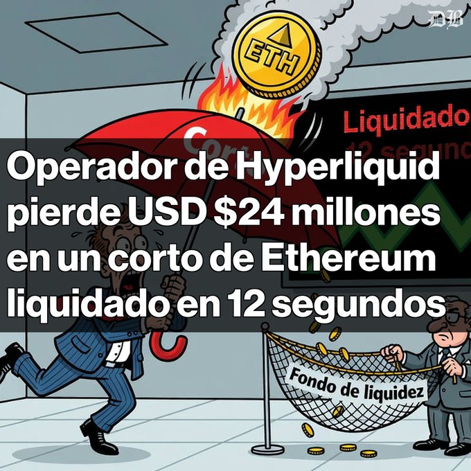The image is a Spanish-language graphic with the headline "Operador de Hyperliquid pierde USD $24 millones en un corto de Ethereum liquidado en 12 segundos" (Hyperliquid operator loses $24 million USD on an Ethereum short liquidated in 12 seconds). It features a cartoon of a panicked trader being shielded from a flaming ETH coin by an umbrella, while another figure captures falling coins in a "Fondo de liquidez" (liquidity pool) net, illustrating the massive ETH short position liquidation described in the accompanying post.
