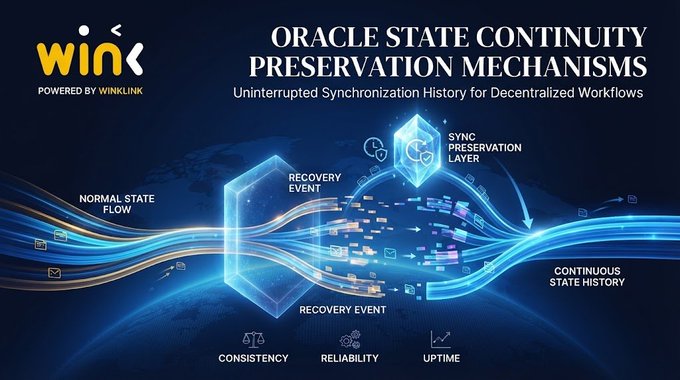 The image is a promotional graphic from WinLink ("POWERED BY WINKLINK") titled "Oracle State Continuity Preservation Mechanisms," highlighting how WINkLink maintains uninterrupted synchronization history through a Sync Preservation Layer that handles recovery events to ensure continuous state history, consistency, reliability, and uptime in decentralized workflows—directly illustrating the post's message about preserving state continuity across recovery events for platforms like @justinsuntron's ecosystem.